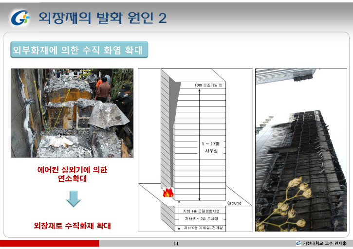 05)12.05.03(학술발표)건축물 외장재의 화재 위험성 평가_페이지_12.jpg