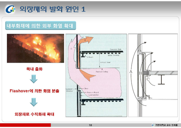 05)12.05.03(학술발표)건축물 외장재의 화재 위험성 평가_페이지_11.jpg